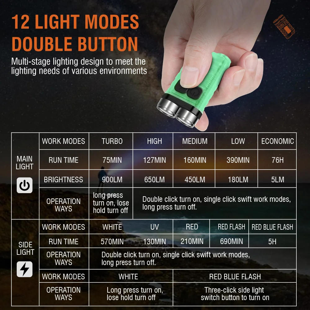 مصباح يدوي BORUiT V3 LED محمول - مراجعة Fishing Kit Compact وسعره