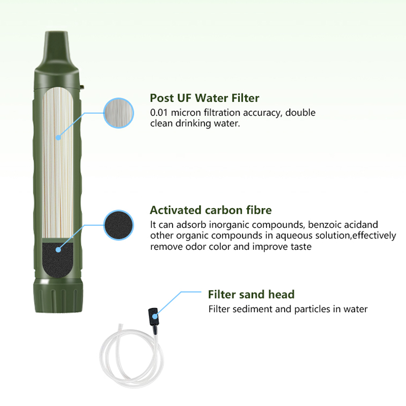 Filterwell الشخصية التخييم منق - مراجعة Water Purification Straw وسعره