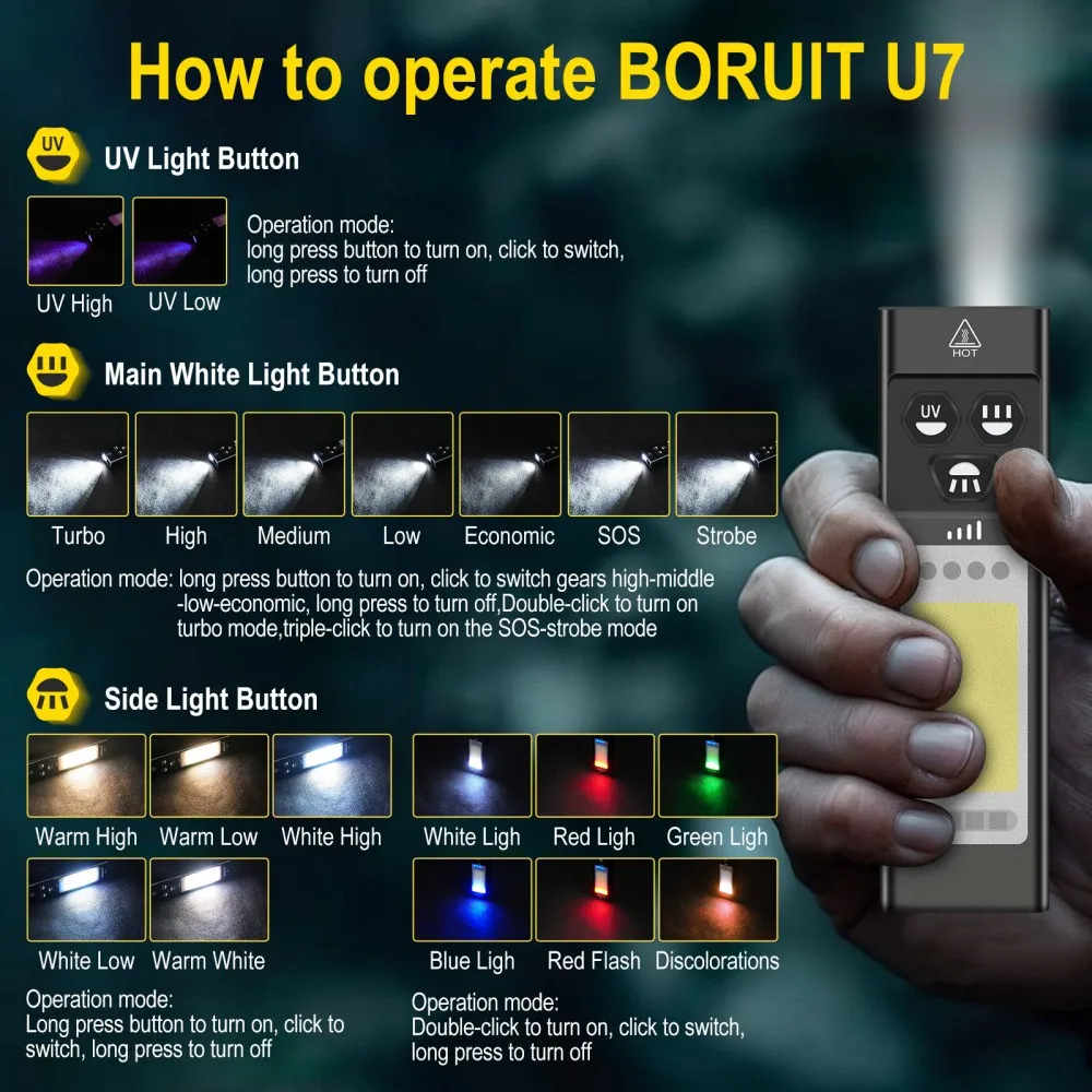 BORUiT U7 UV LED EDC مصباح يدو - مراجعة Fishing Kit Compact وسعره