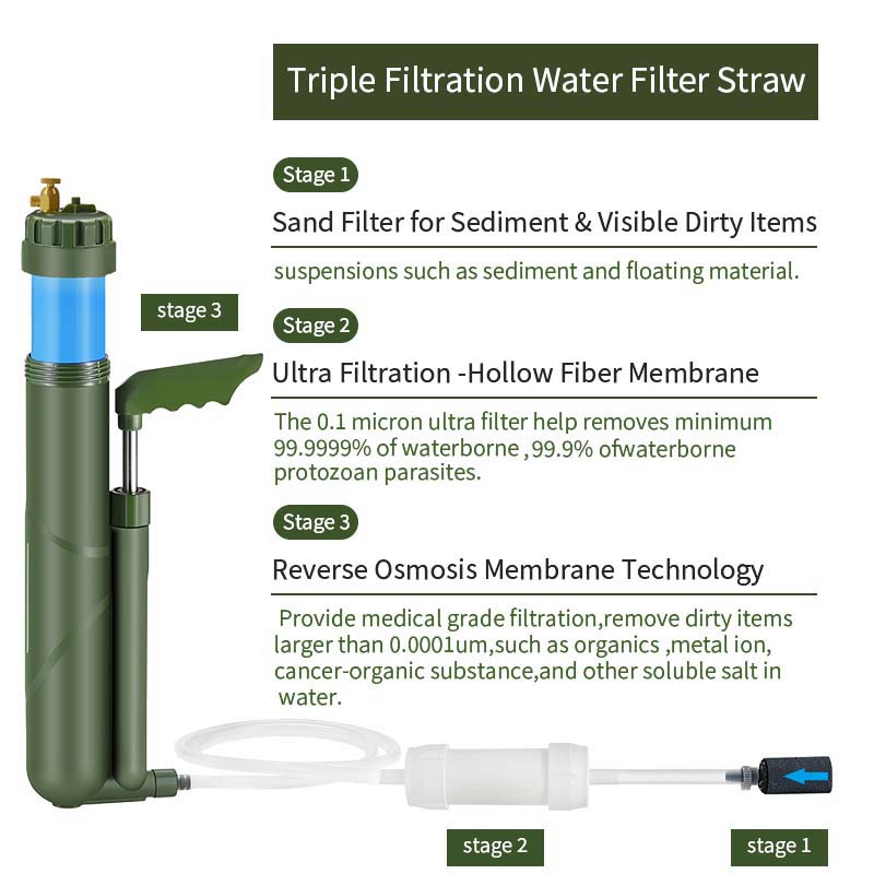 فلتر مياه محمول Filterwell لتن - مراجعة Water Purification Straw وسعره