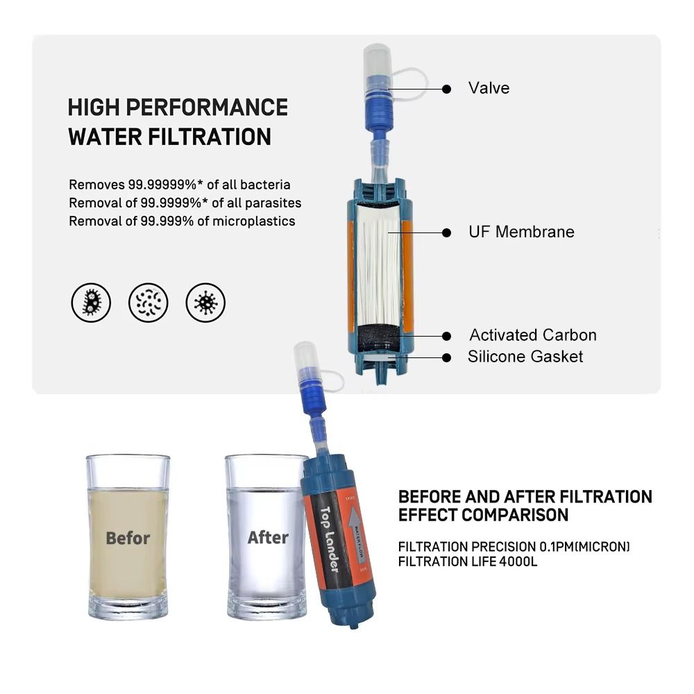قشة تنقية المياه المصغرة للشرب - مراجعة Water Purification Straw وسعره