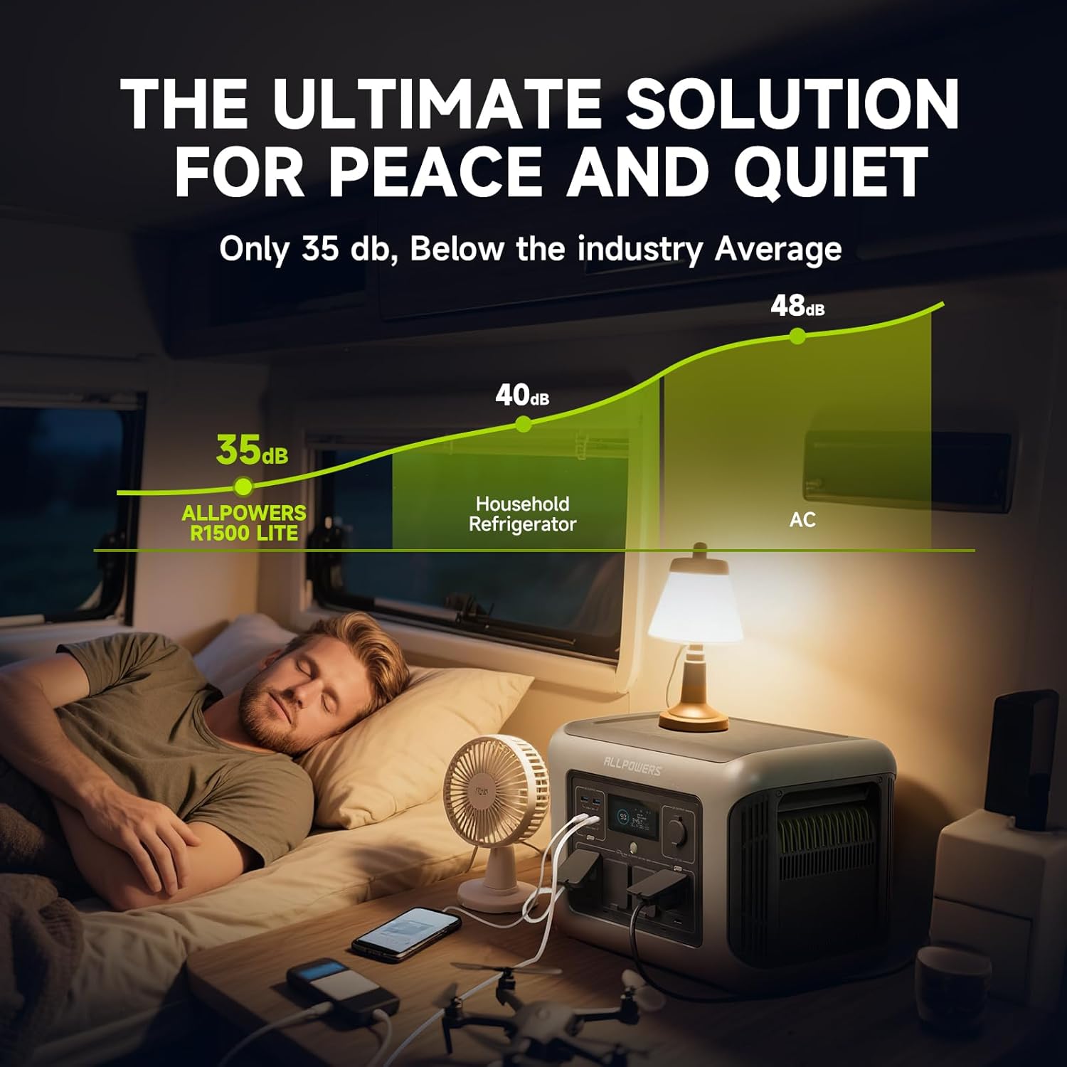 ALLPOWERS R1500 LITE محطة طاقة - مراجعة Solar Emergency Charger وسعره